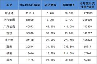 五大联赛唯一，利物浦本赛季5名球员进球上双：萨拉赫、若塔在列